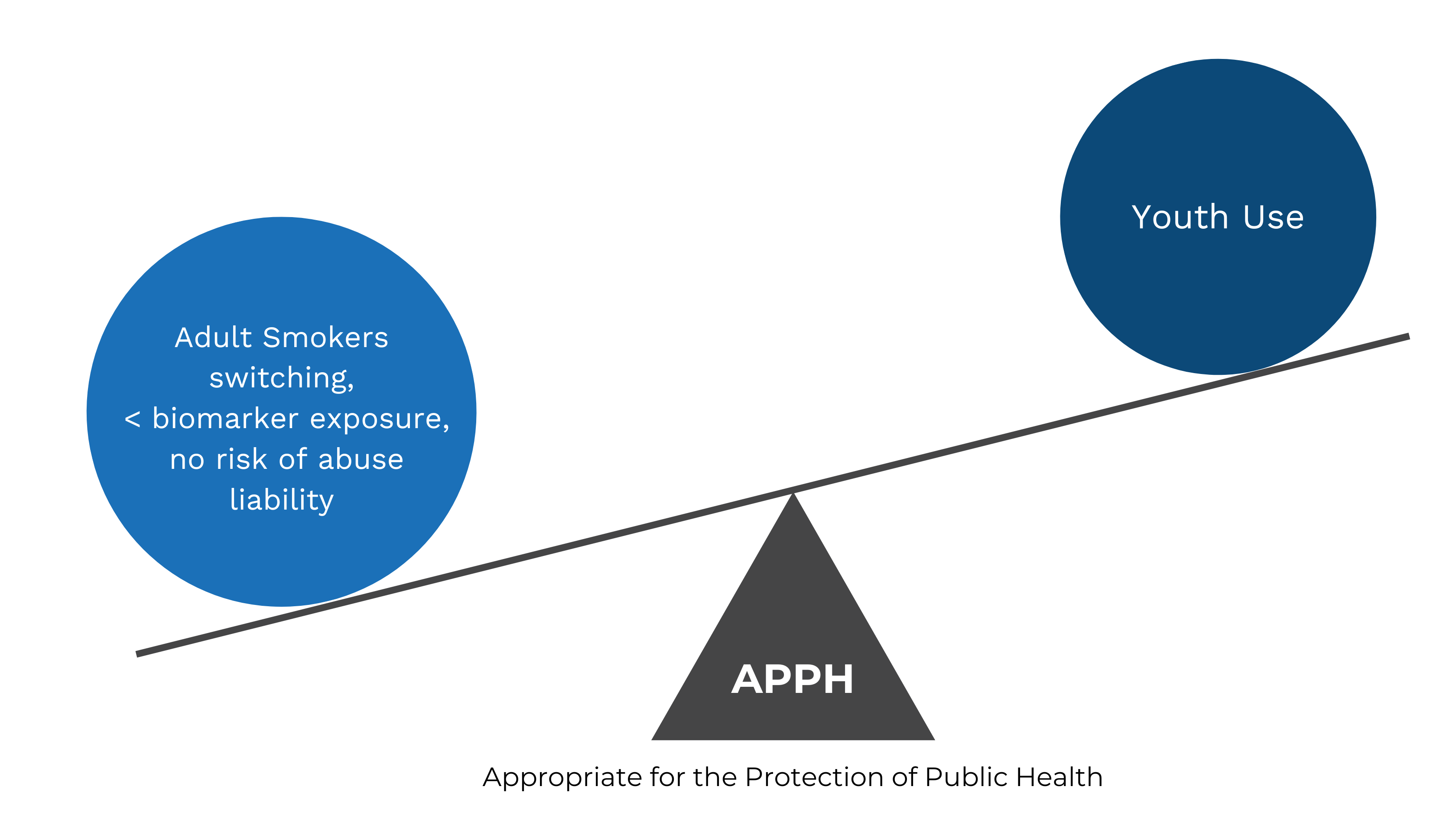 Shifting the Balance of APPH