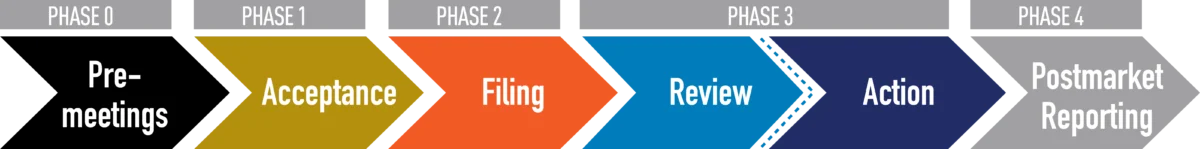 pmta review process fdagov